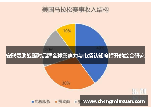 安联赞助战略对品牌全球影响力与市场认知度提升的综合研究 安联赞助战略对品牌全球影响力与市场认知度提升的综合研究