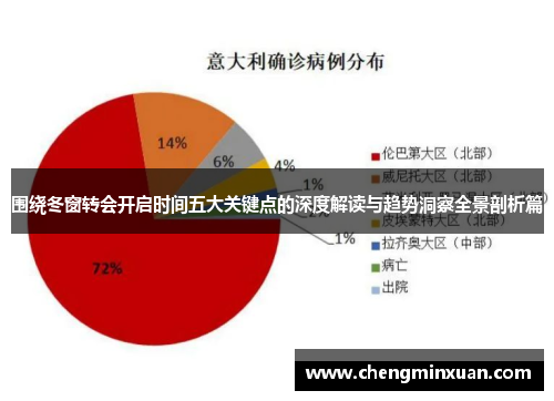 围绕冬窗转会开启时间五大关键点的深度解读与趋势洞察全景剖析篇 围绕冬窗转会开启时间五大关键点的深度解读与趋势洞察全景剖析篇
