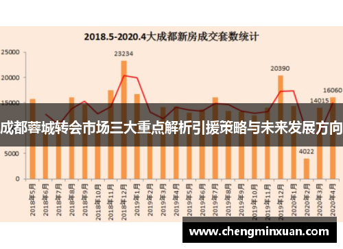 成都蓉城转会市场三大重点解析引援策略与未来发展方向