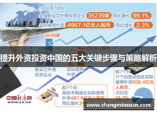 提升外资投资中国的五大关键步骤与策略解析 提升外资投资中国的五大关键步骤与策略解析